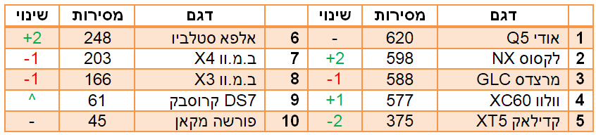רכבי פנאי יוקרה קומפקטיים הנמכרים ב2018 רכבי פנאי יוקרה קומפקטיים הנמכרים ב2018